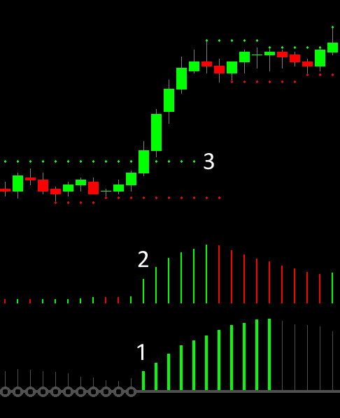 TradeStation Squeeze Indicator - Strategy Guide - Delphic Trading